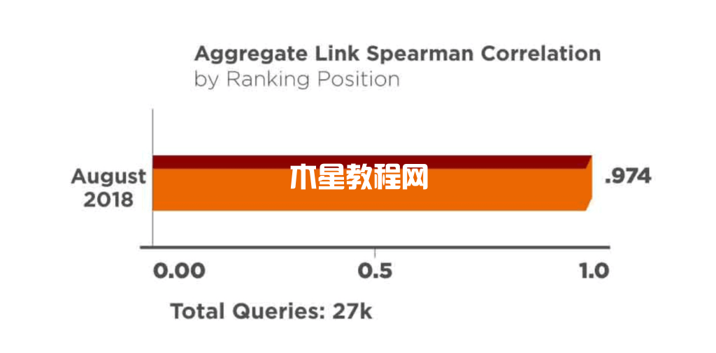 searchengineland數(shù)據(jù)統(tǒng)計(jì)圖表