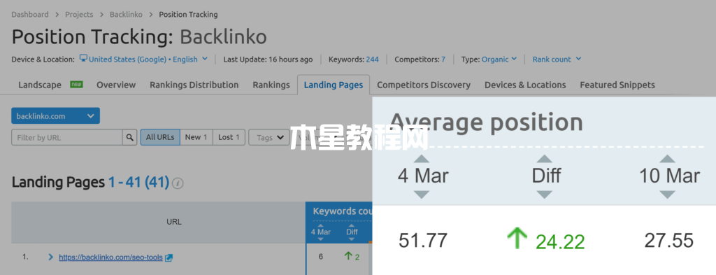 semrush排名跟蹤