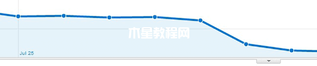 不正確使用noindex標(biāo)簽導(dǎo)致流量下降