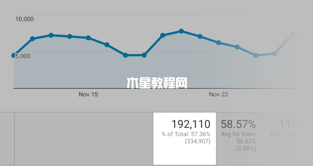 月自然流量訪客數(shù)據(jù)