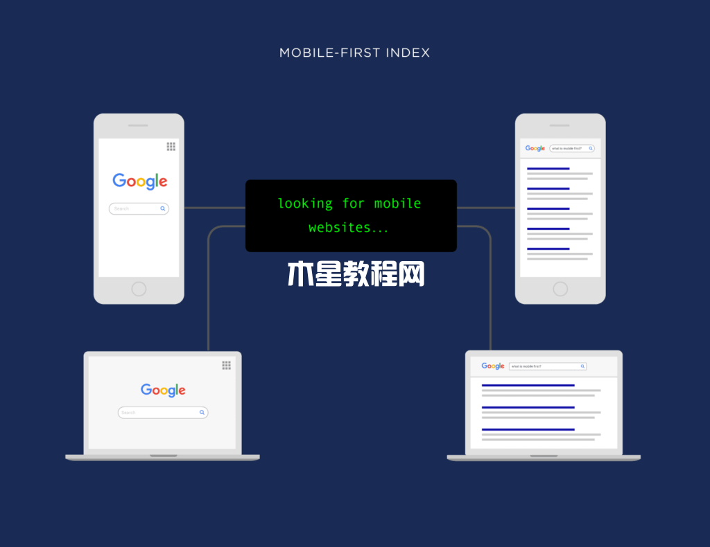 什么是移動(dòng)優(yōu)先索引