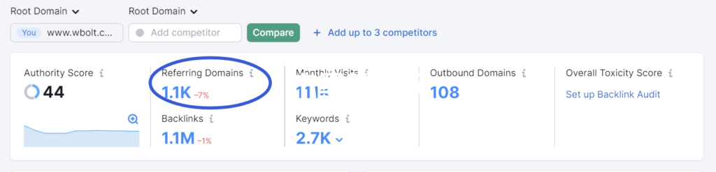 Semrush – 閃電博引薦域