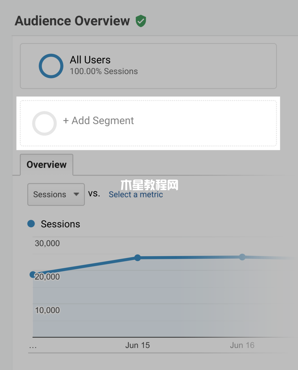 google analytics受眾概覽添加細(xì)分