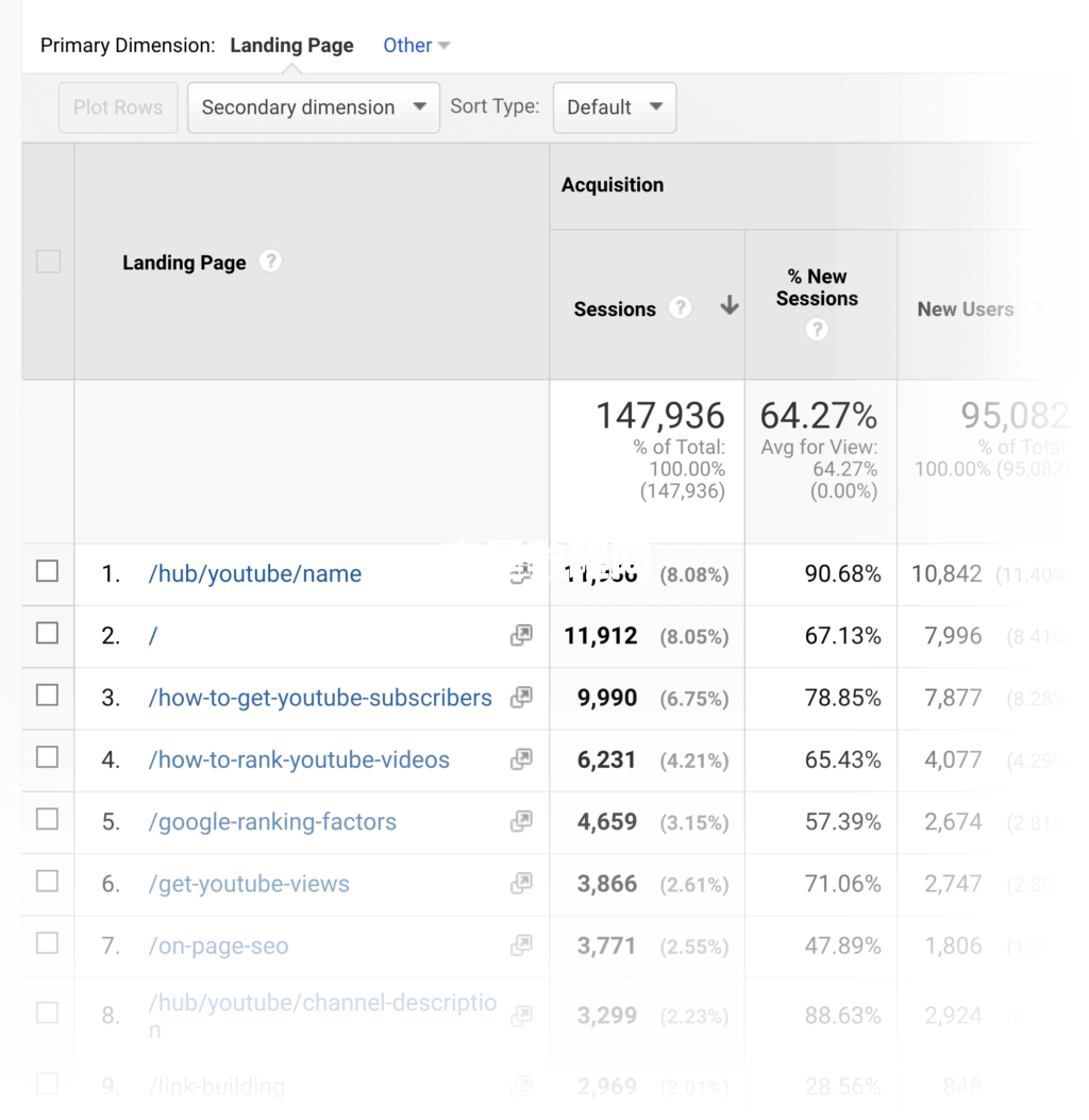 google analytics行為分類登錄頁面