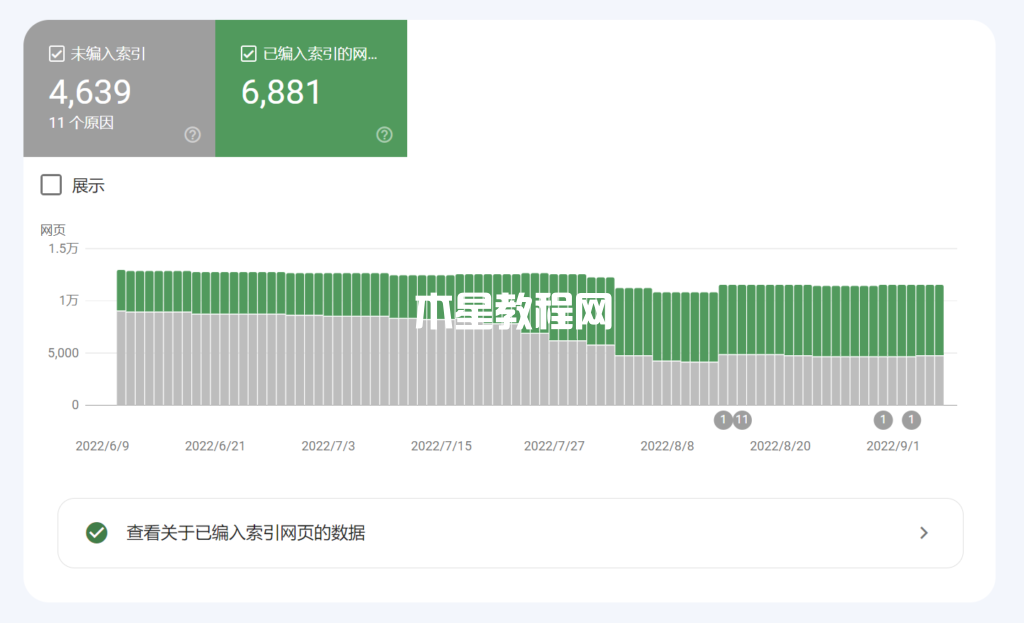 Google搜索控制臺編入索引頁面