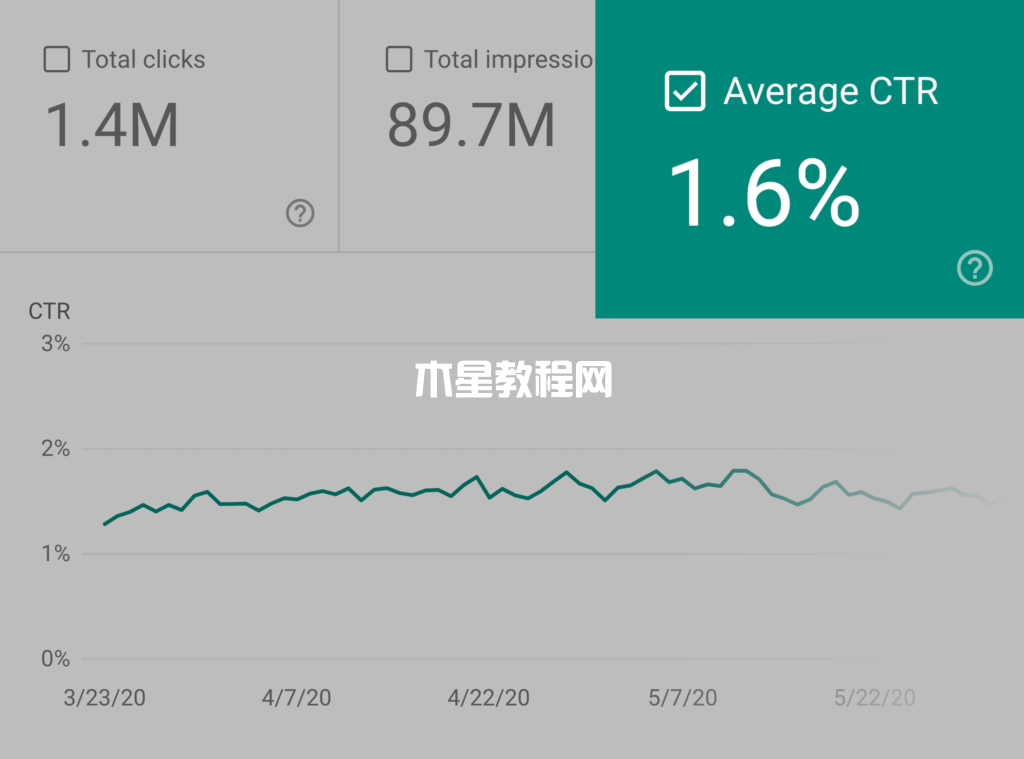 google analytics平均點(diǎn)擊率統(tǒng)計(jì)