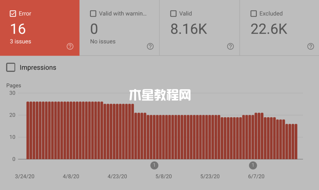 谷歌搜索控制臺覆蓋率錯誤