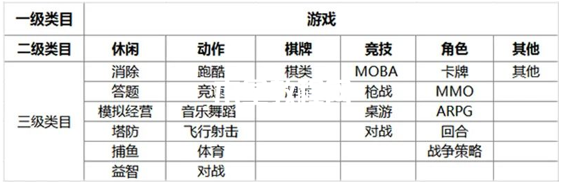 微信小游戲