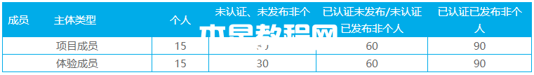 微信小程序成員類型有哪些(圖1)