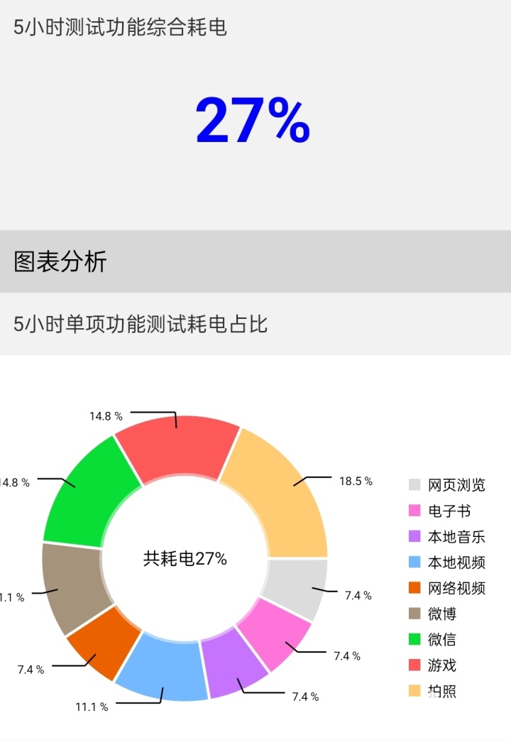 OPPO A1 Pro體驗(yàn)：120Hz雙曲屏 兼顧大視野、好手感(圖18)