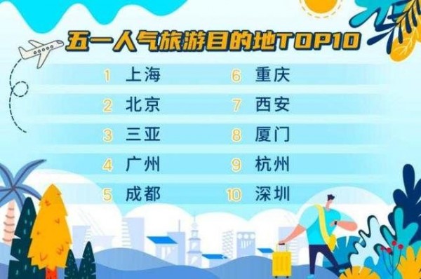 五一火車票提前多少天可以買2021 五一火車票什么時候開始售票(圖3)
