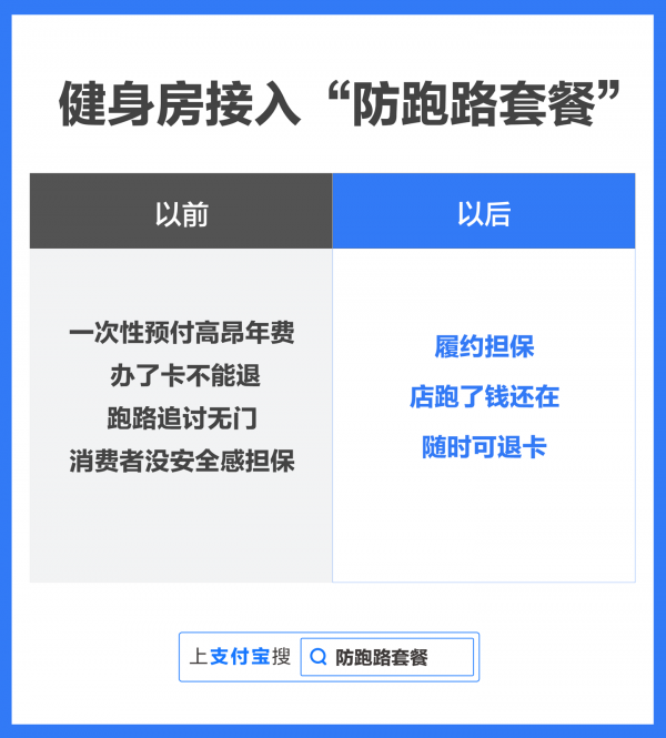支付寶防跑路套餐是什么 支付寶防跑路套餐怎么用