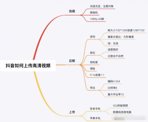 抖音高清視頻怎么上傳的2021 抖音怎么上傳高清視頻教程最新(圖1)