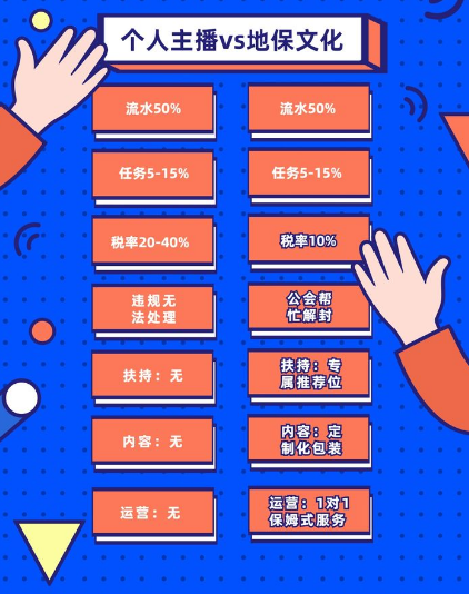 視頻號加入工會有什么好處 視頻號工會怎么申請(圖2)
