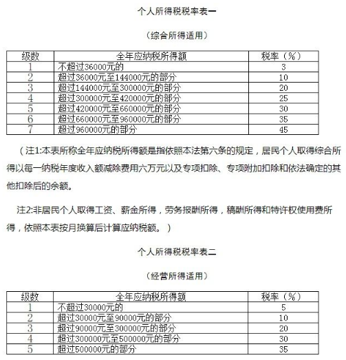 視頻號加入工會有什么好處 視頻號工會怎么申請(圖3)
