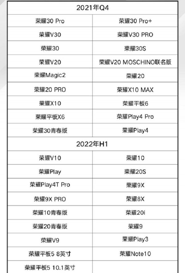 榮耀可以升級(jí)鴻蒙系統(tǒng)嗎 榮耀升級(jí)鴻蒙系統(tǒng)名單