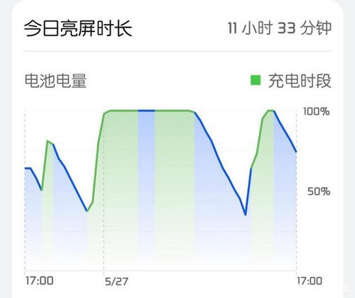 鴻蒙耗電快怎么辦 鴻蒙系統(tǒng)耗電快怎么解決(圖2)