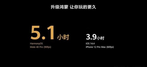 鴻蒙耗電快怎么辦 鴻蒙系統(tǒng)耗電快怎么解決(圖1)