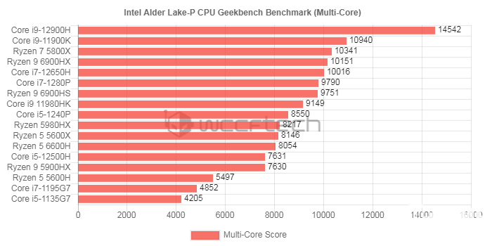 PC鮮辣報(bào)：13688元的Surface Laptop Studio竟配集顯(圖8)