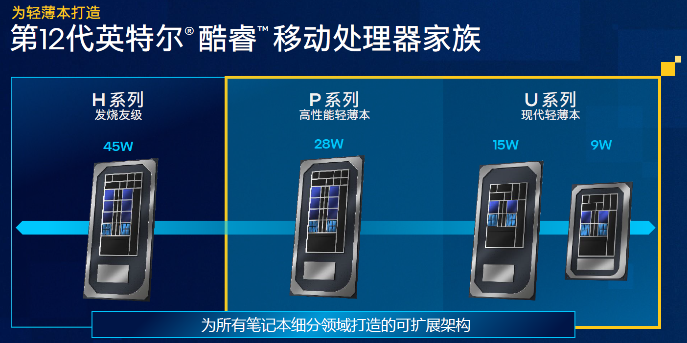 Intel推出12代酷睿P和U系列 EVO規(guī)范引入折疊屏(圖1)