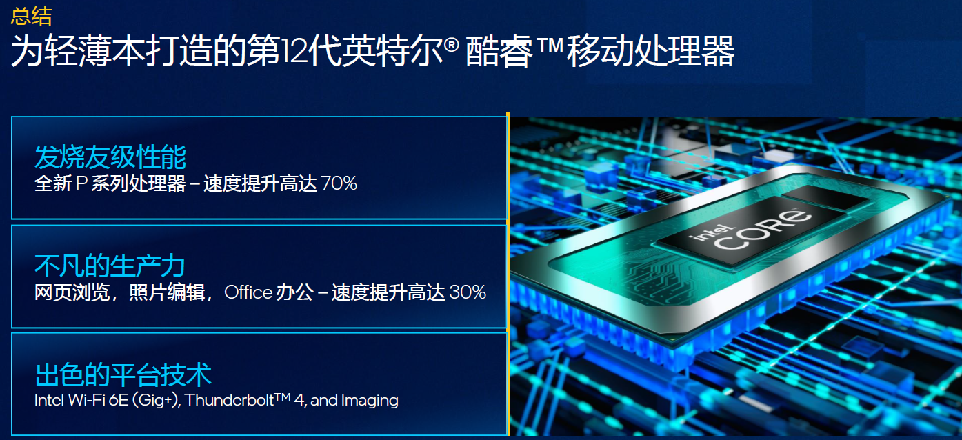 Intel推出12代酷睿P和U系列 EVO規(guī)范引入折疊屏(圖2)