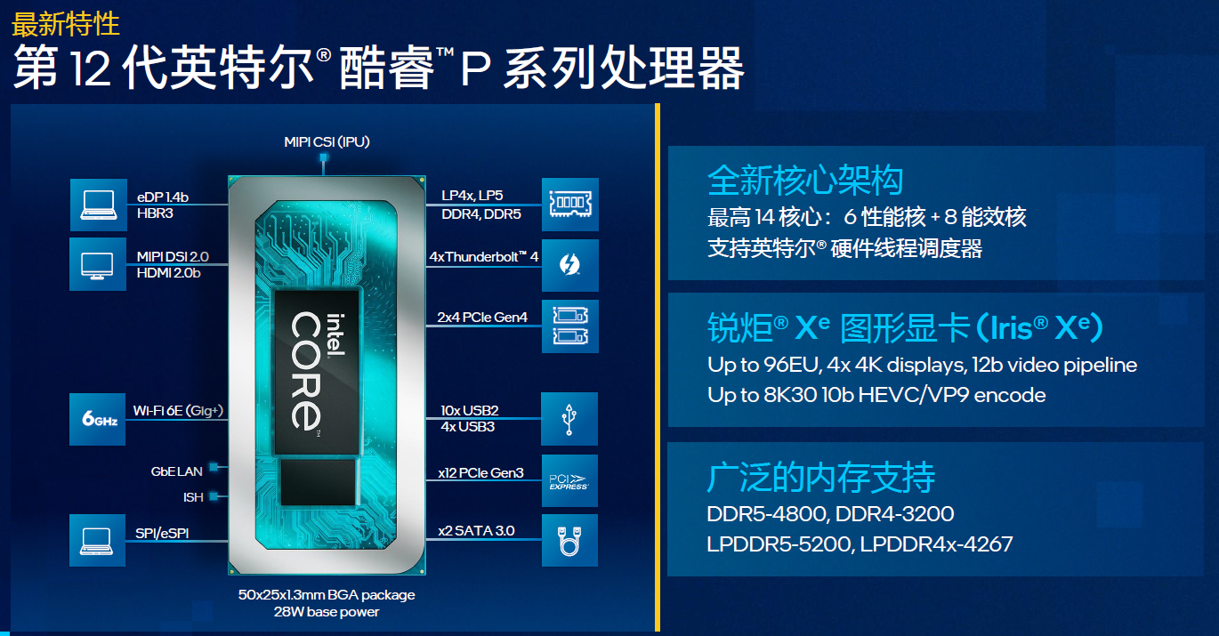 Intel推出12代酷睿P和U系列 EVO規(guī)范引入折疊屏(圖3)