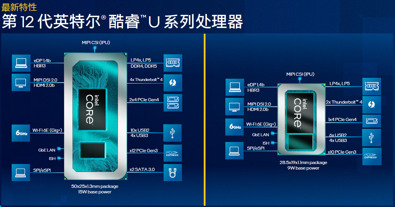 Intel推出12代酷睿P和U系列 EVO規(guī)范引入折疊屏(圖4)