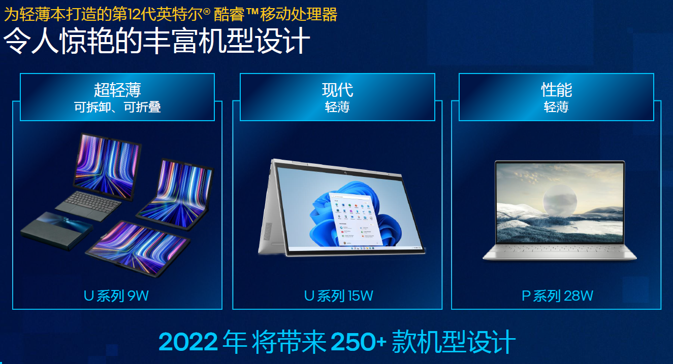Intel推出12代酷睿P和U系列 EVO規(guī)范引入折疊屏(圖8)