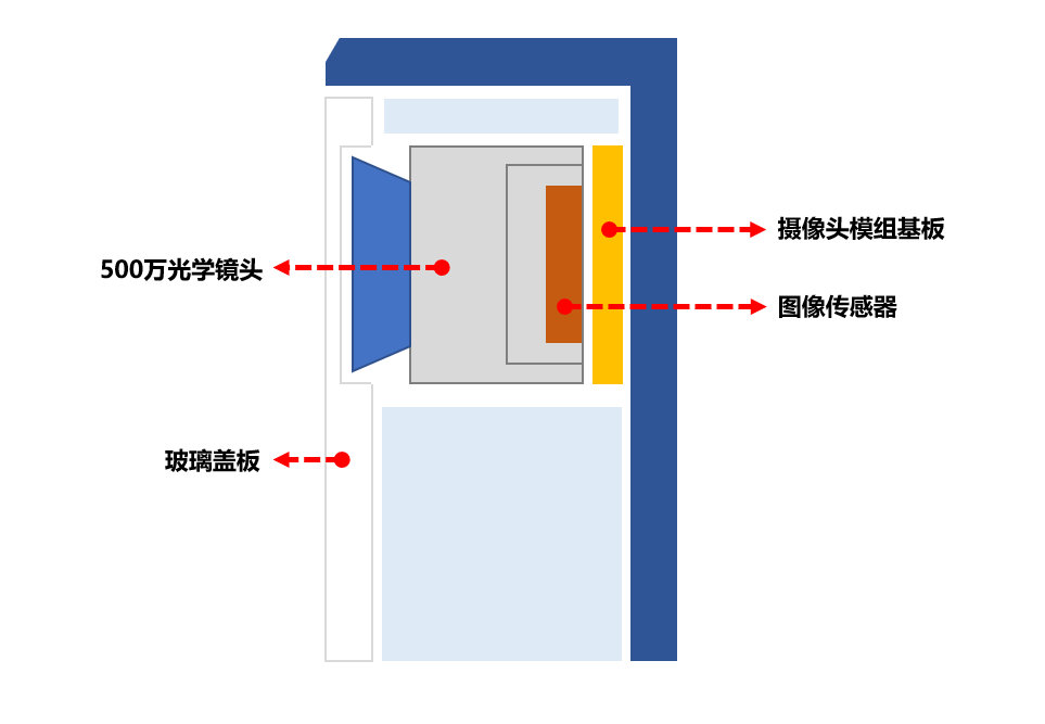 首創(chuàng)500萬(wàn)高清廣角雙攝 榮耀MagicBook V 14觸探行業(yè)天花板(圖3)