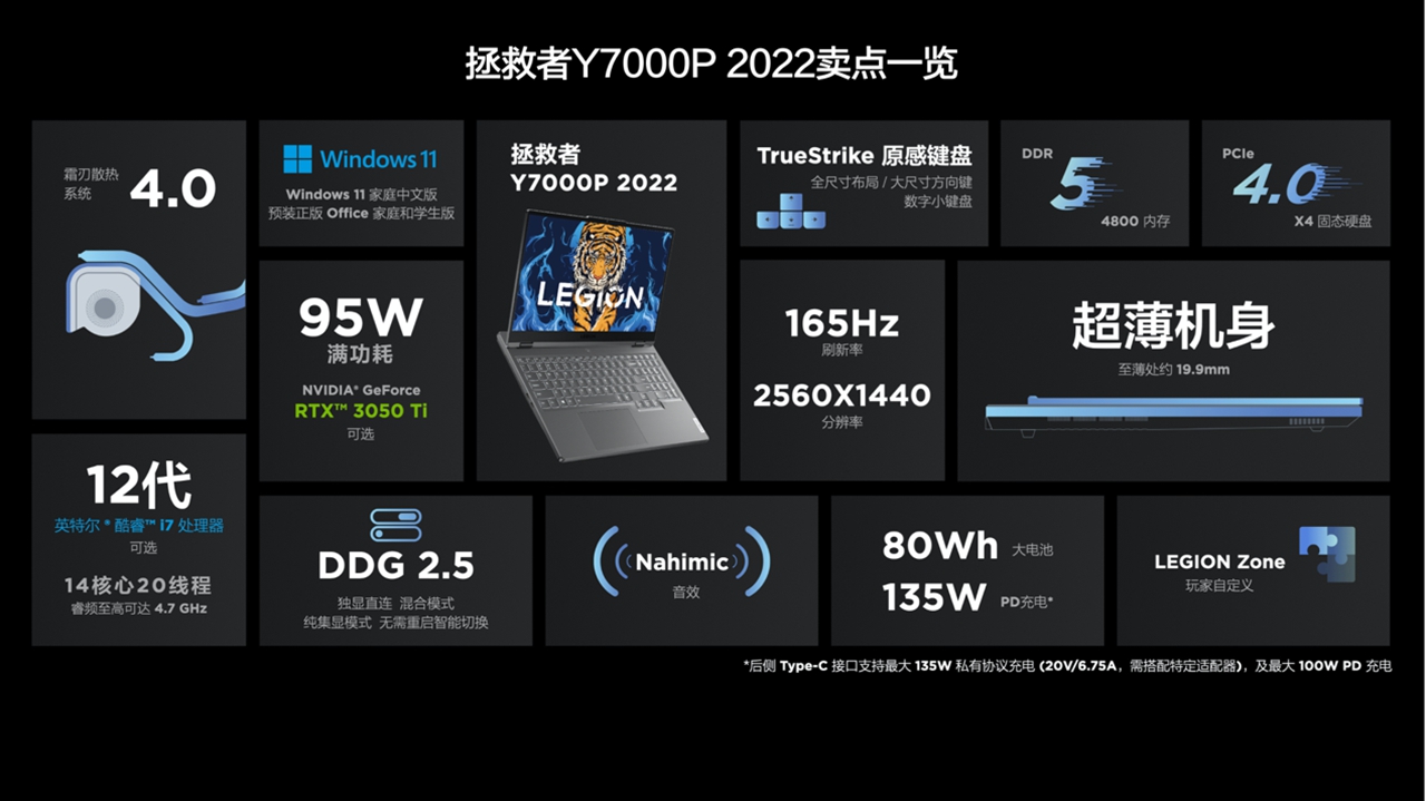PC鮮辣報：拯救者游戲本2022發(fā)布 新款線程撕裂者將上市(圖2)