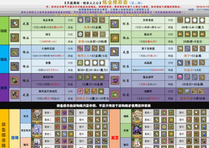 牧羊人之心煉金配方表2022最新分享！(圖3)