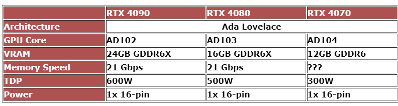 PC鮮辣報：戴爾XPS 13 Plus上市 AMD新處理器或僅支持DDR5(圖8)