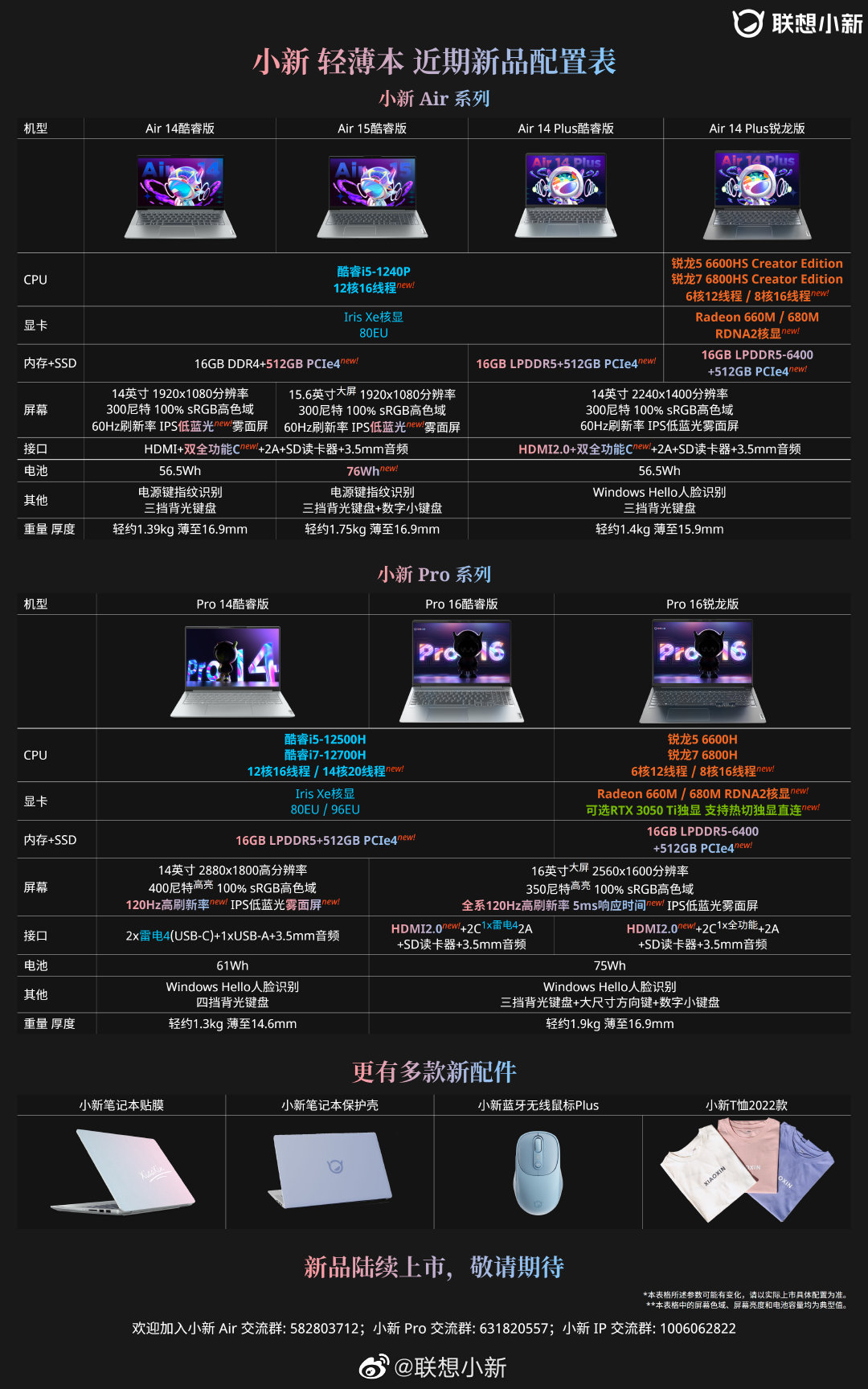 聯(lián)想小新Pro 14/16、Air 14/15/Plus即將上市(圖3)