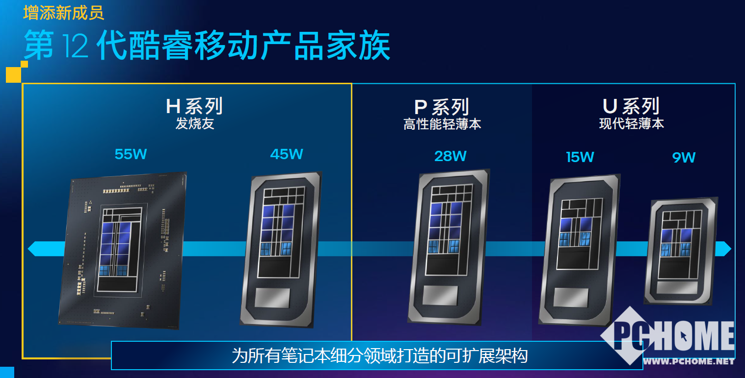 桌面級(jí)處理器跨入移動(dòng)平臺(tái) 英特爾第12代酷睿H55亮相(圖2)