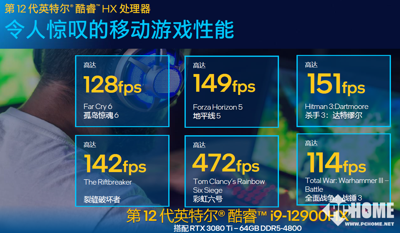 桌面級(jí)處理器跨入移動(dòng)平臺(tái) 英特爾第12代酷睿H55亮相(圖11)