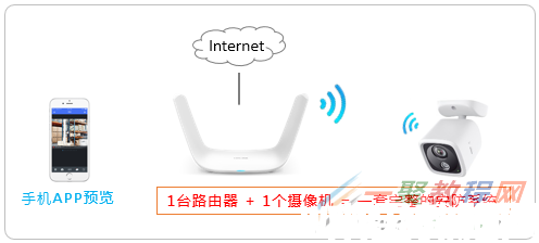 [TL-IPC20/TL-IPC22] 手機APP設置無線IPC的方法-iOS版本(圖1)