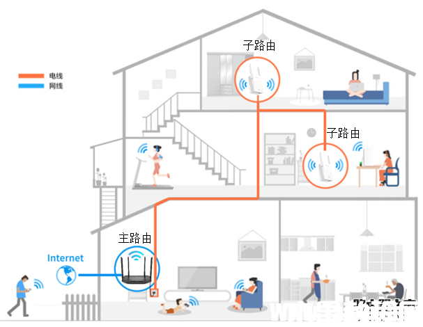 tp-link全家通路由R100套裝怎么設(shè)置