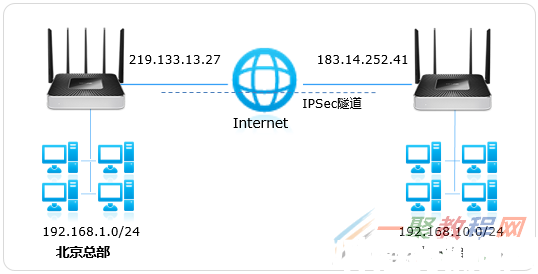 tplink[WVR系列] IPSec VPN設(shè)置指南(圖1)