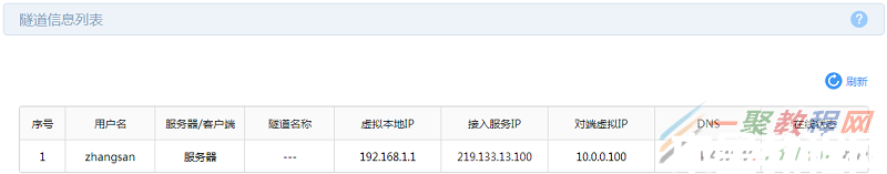 tplink[WVR系列] L2TP VPN配置指南(圖15)
