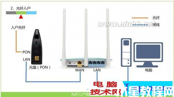 光貓連接tp-link無線路由器怎么設(shè)置？(圖1)
