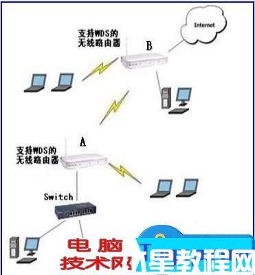 無(wú)線路由器的WDS功能如何配置方法 TP-LINK無(wú)線路由器WDS功能應(yīng)用教程