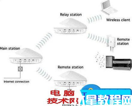 TP-link無(wú)線路由器設(shè)置WDS橋接技巧 無(wú)線路由器設(shè)置WDS擴(kuò)展網(wǎng)絡(luò)方法步驟