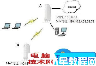TP-link無(wú)線路由器設(shè)置WDS橋接技巧 無(wú)線路由器設(shè)置WDS擴(kuò)展網(wǎng)絡(luò)方法步驟