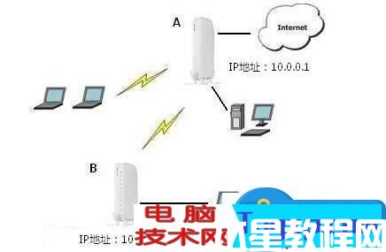 TP-link無(wú)線路由器設(shè)置WDS橋接技巧 無(wú)線路由器設(shè)置WDS擴(kuò)展網(wǎng)絡(luò)方法步驟