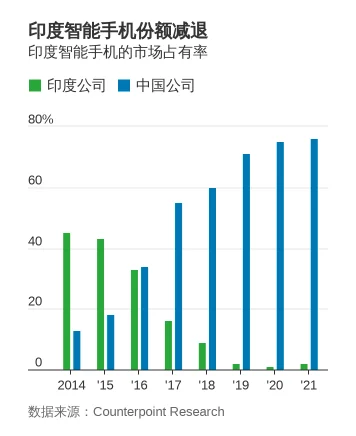 反復(fù)被“錘”！印度將限制中國手機(jī)品牌出售價格低于1200元-電商網(wǎng)(圖1)