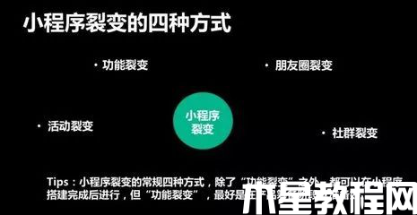 小程序裂變