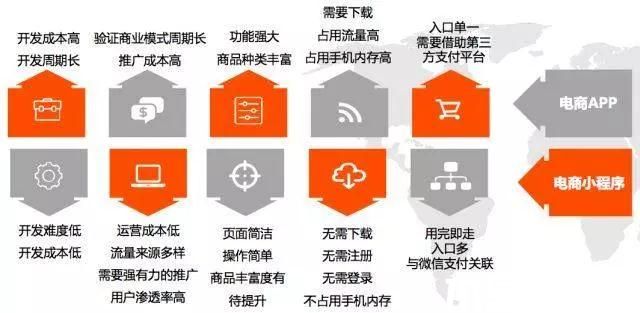 社交電商