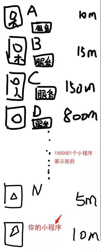 「附近的小程序」距離