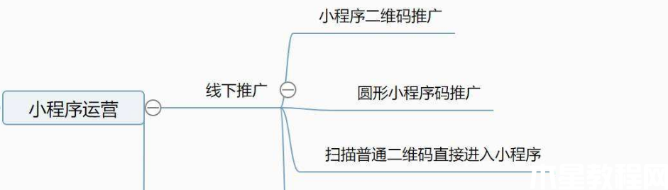 線(xiàn)下推廣