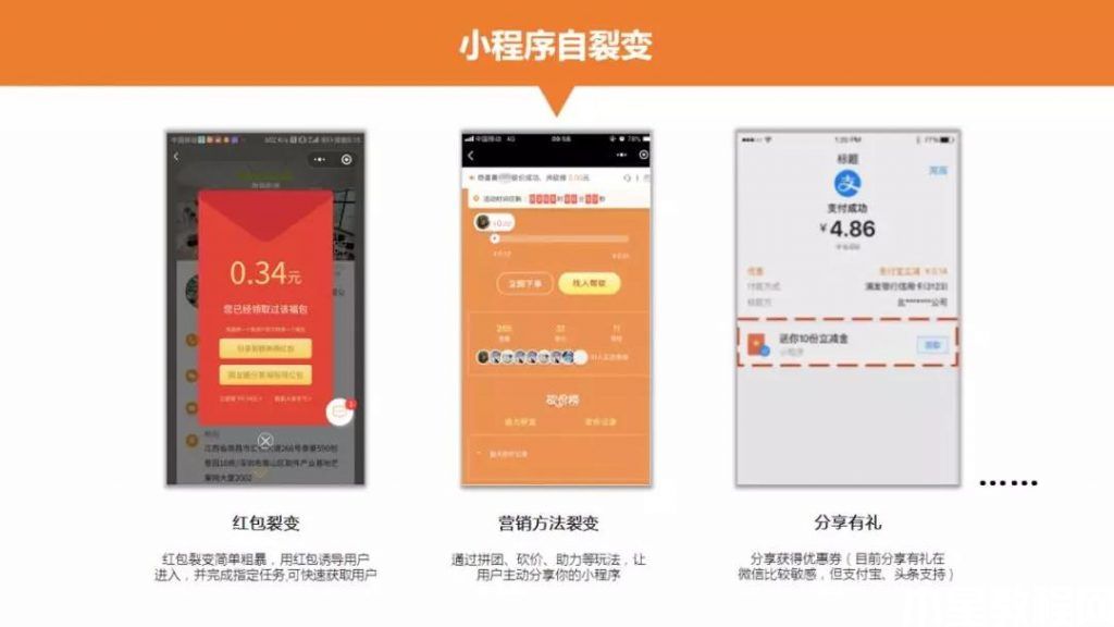 小程序自裂變